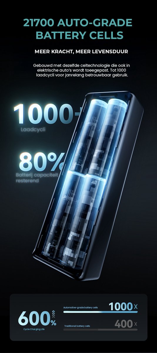 Power Bar 100W Powerbank – 20000mAh