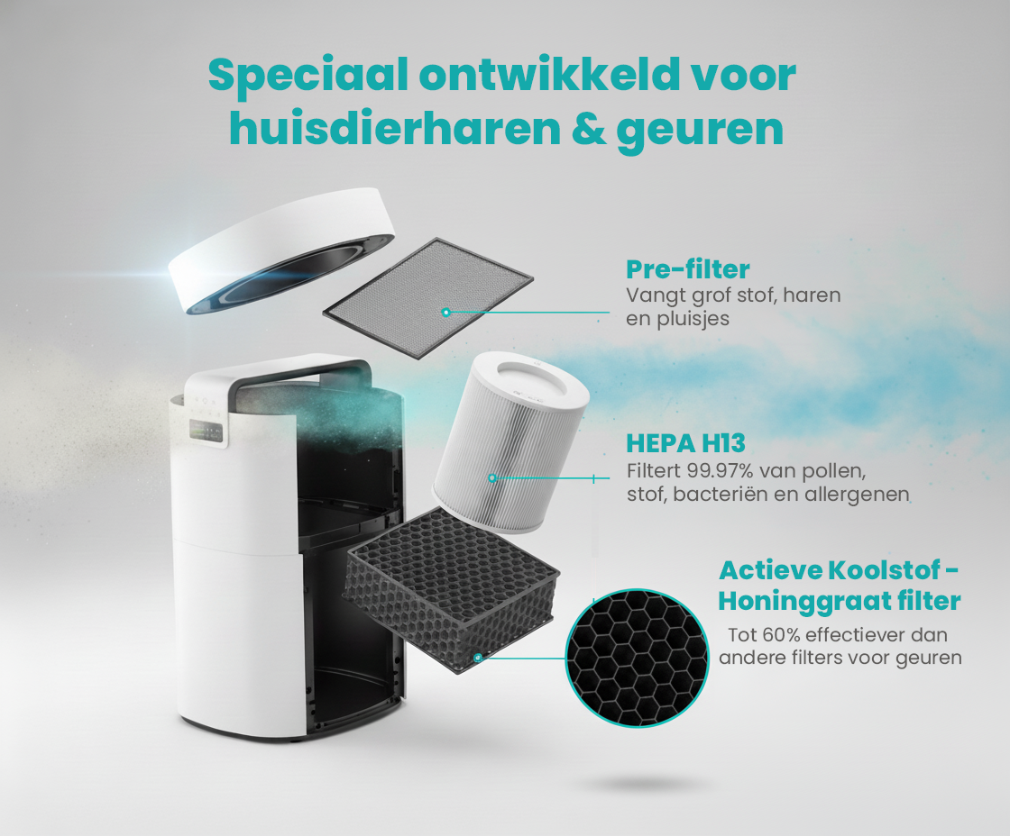 AirFlow XL Luchtreiniger
