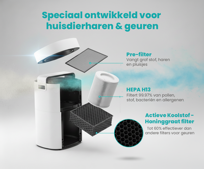 AirFlow XL Luchtreiniger